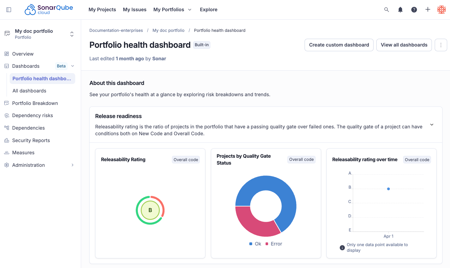 Portfolio health dashboard