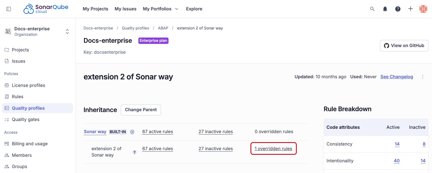 The number of overridden rules