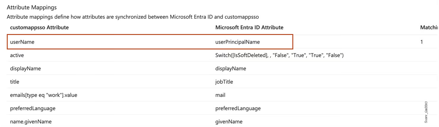 Map the userName customappsso Attribute (target) to the Microsoft Entra ID Attribute (source) used as SAML user login attribute in your SAML configuration.