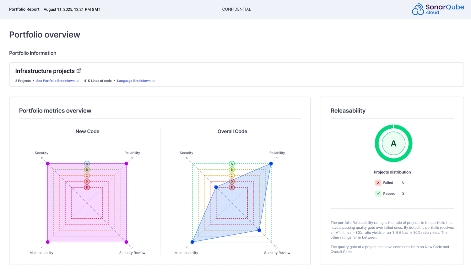 Portfolio overview page