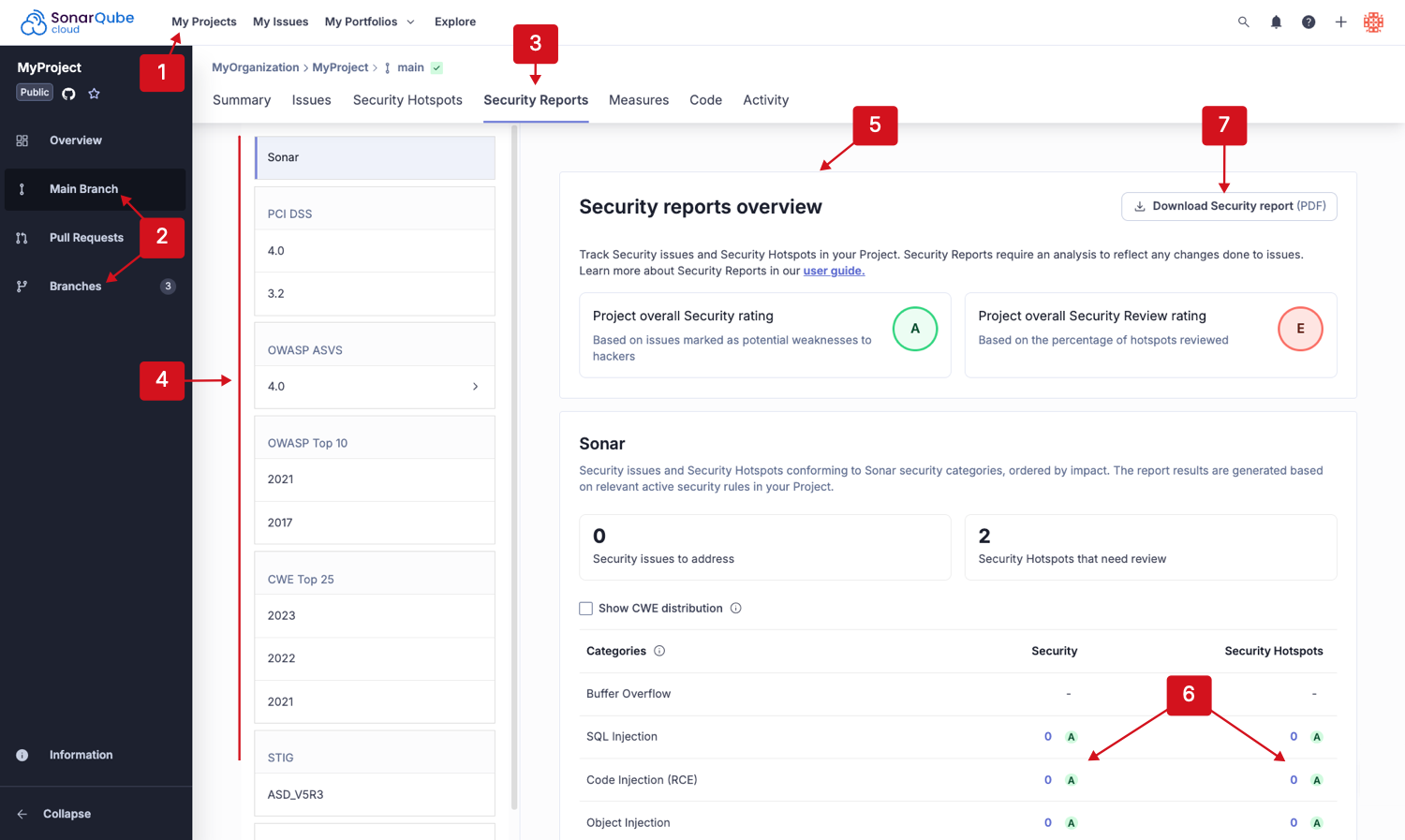 A number of details are available on the Security reports overview page.