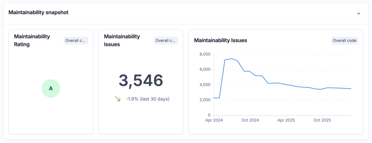 Maintainability snapshot