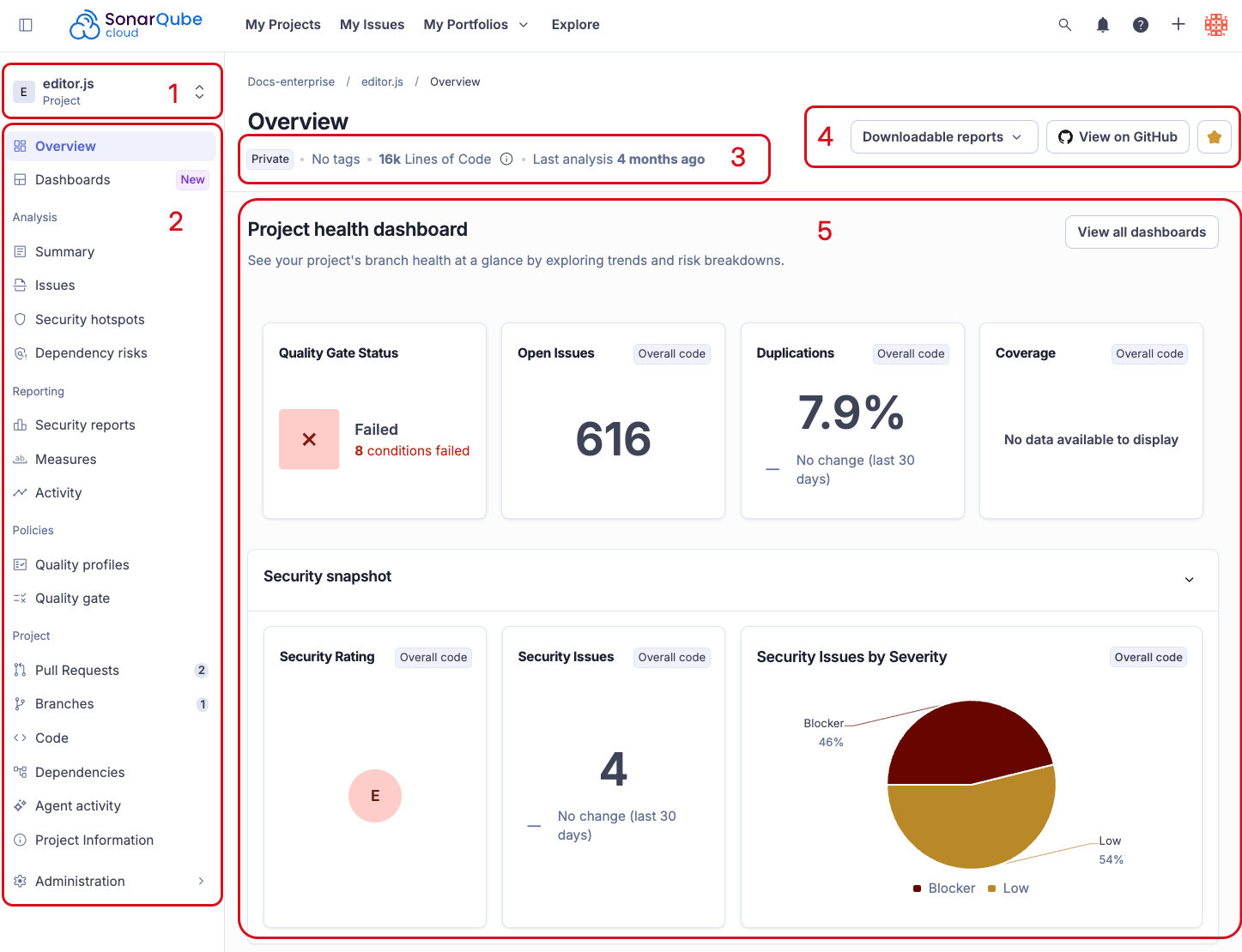 Project overview page