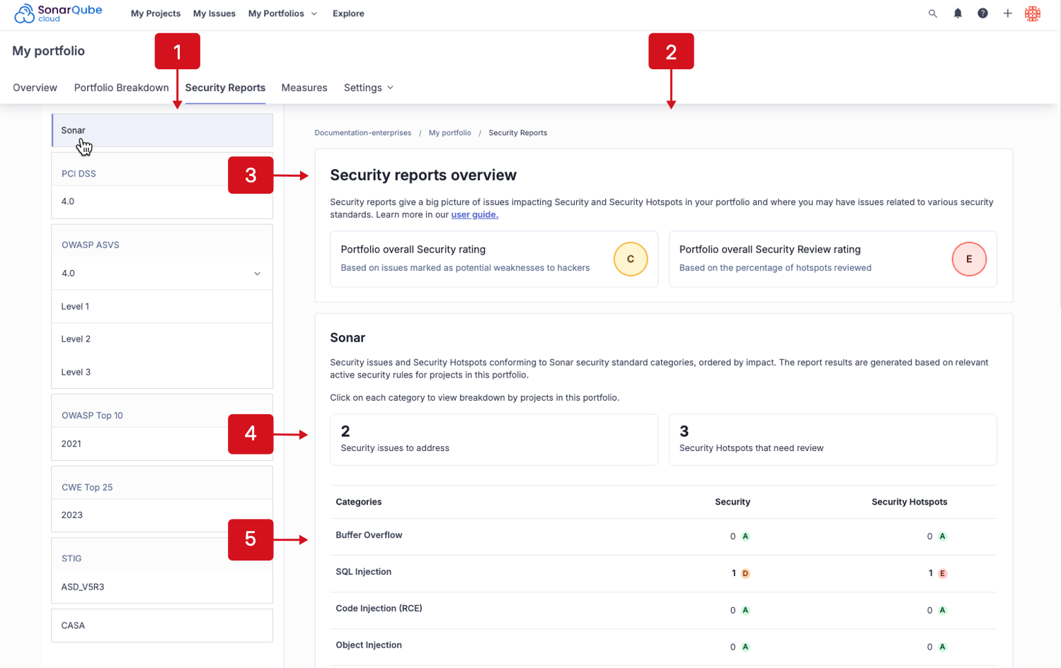 Each section of your Security Reports overview helps you understand the overall impact these issues have on your project.