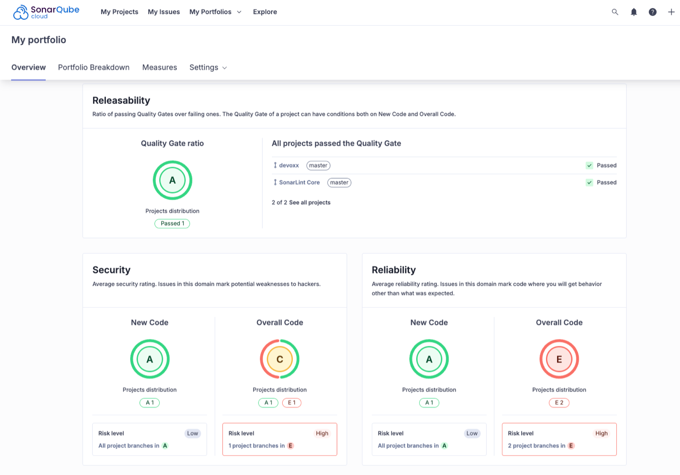 Selecting a portfolio brings you to its Overview page. Here, your project's metrics will be outlines with more detail.
