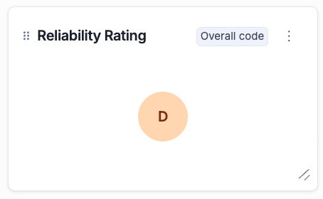 The rating widget