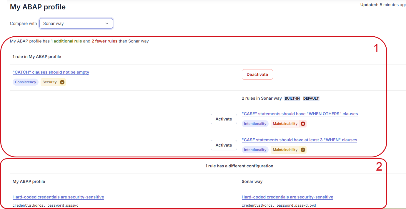SonarQube Cloud presents an organized list of differences to help you comparing two quality profiles. 