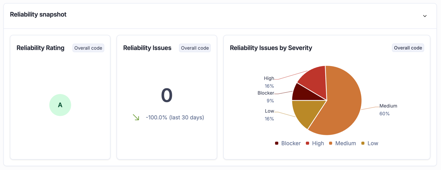 Reliability snapshot