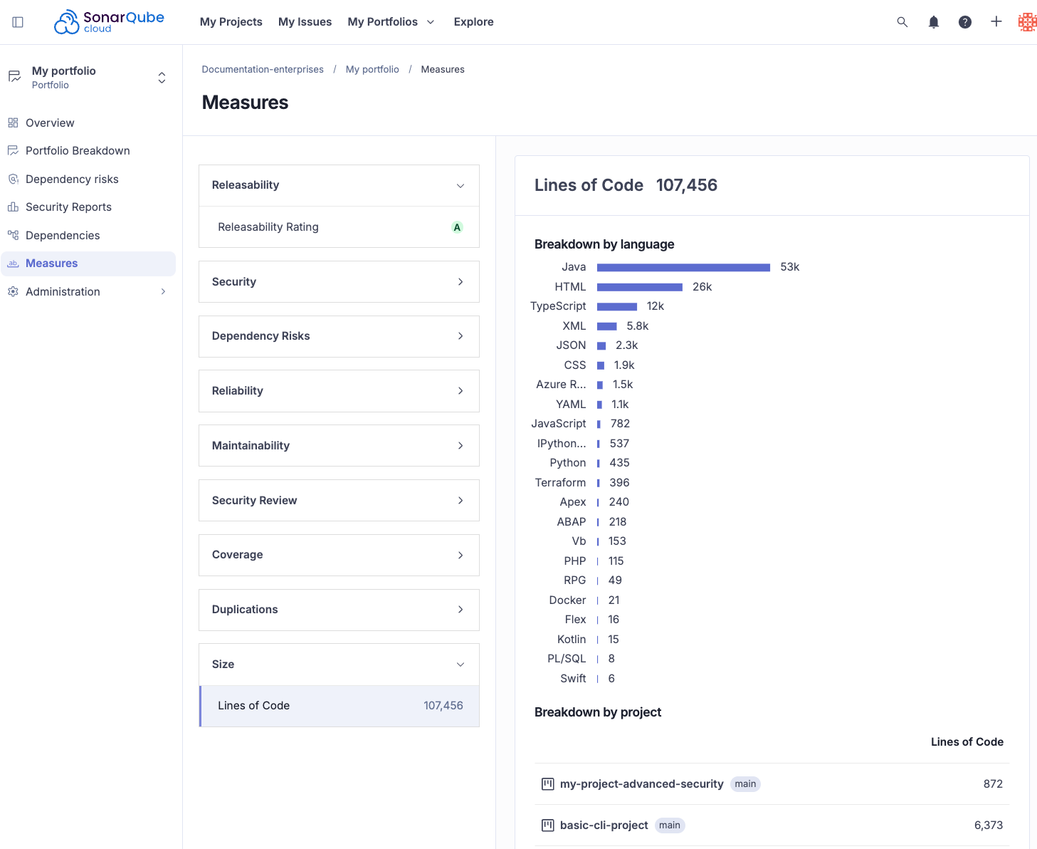 Portfolio measures page