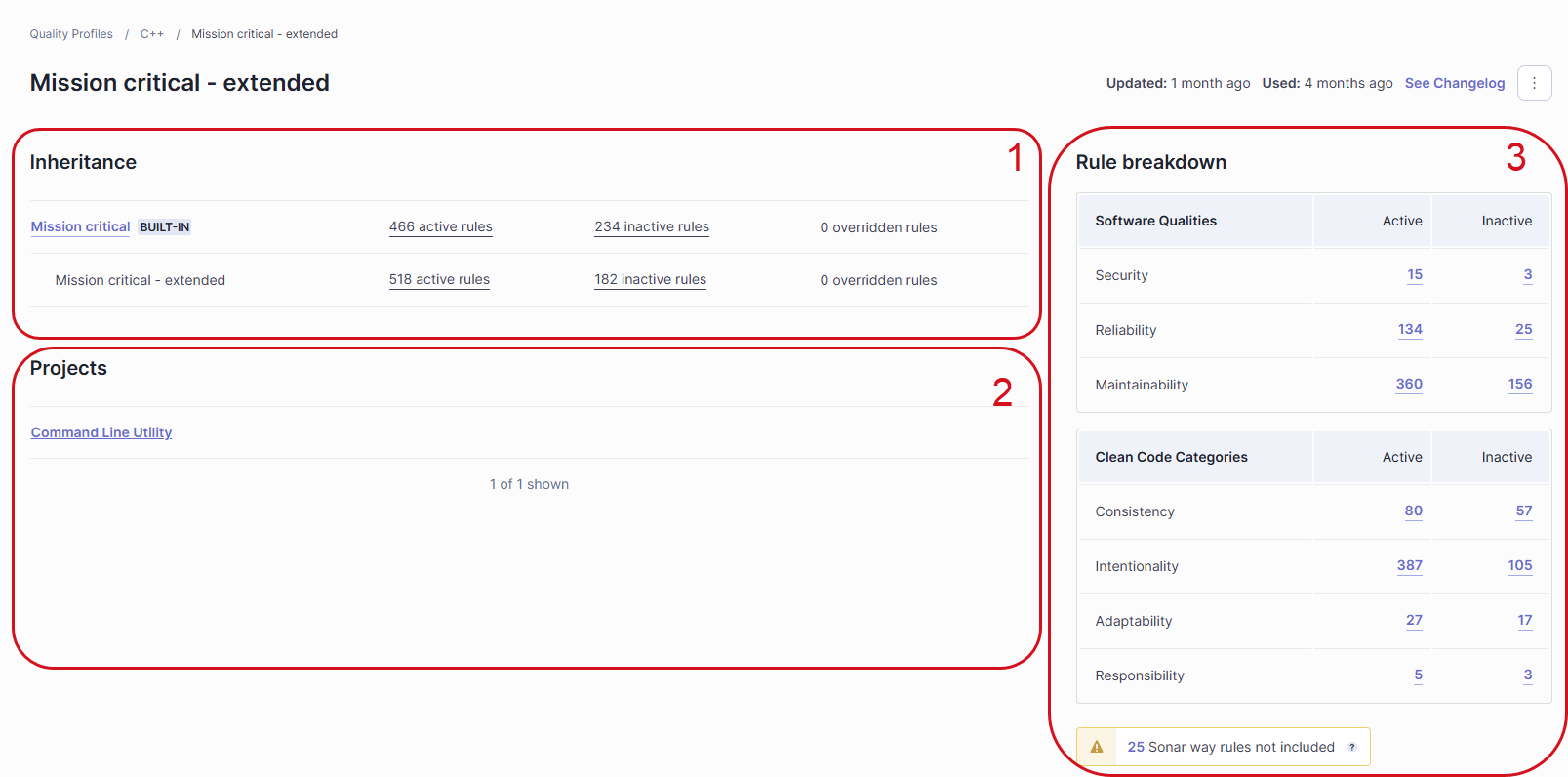 Once a quality profile is selected for viewing, SonarQube Cloud presents the profile's inheritance status along with a Rule breakdown and list of Projects that use this profile.
