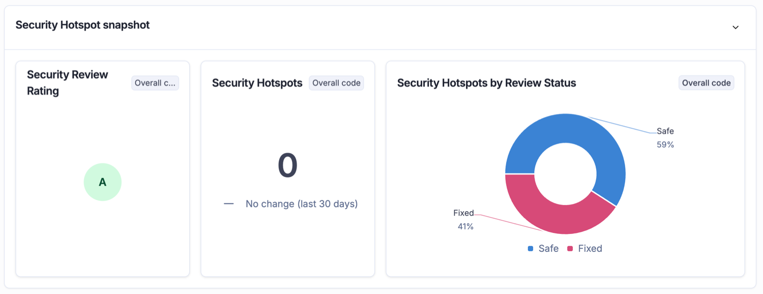 Security Hotspot snapshot
